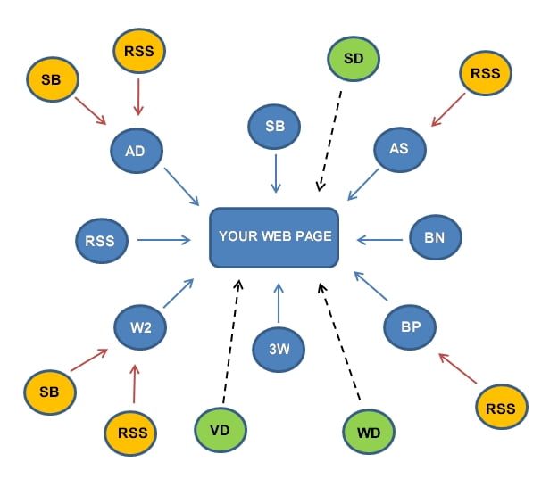 backlinks