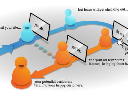 retargeting, remarketing