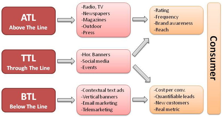 Through the Line, TTL, BTL ATL TTL,