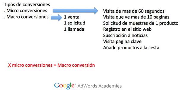 las macroconversiones, microconversiones, marketing-branding
