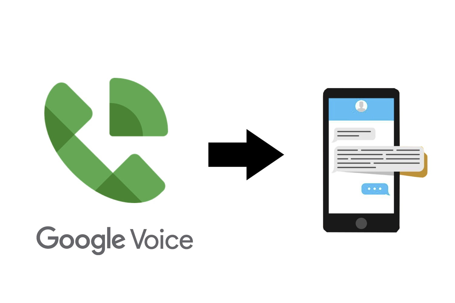 google voice, google voice espa&ntilde;ol