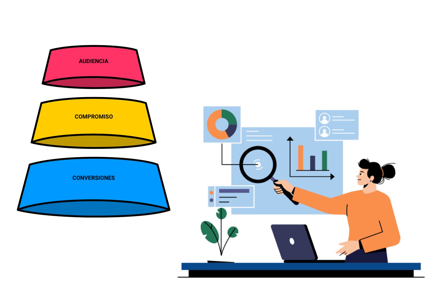 cómo medir el éxito en redes sociales, exito redes sociales